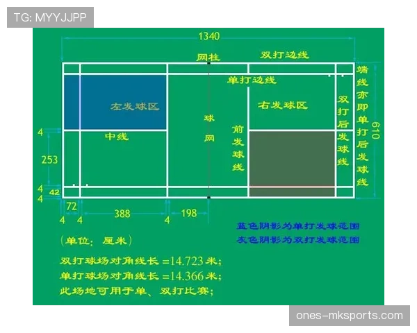 恢复比赛的规则：坠球、开球与裁判信号的具体执行标准