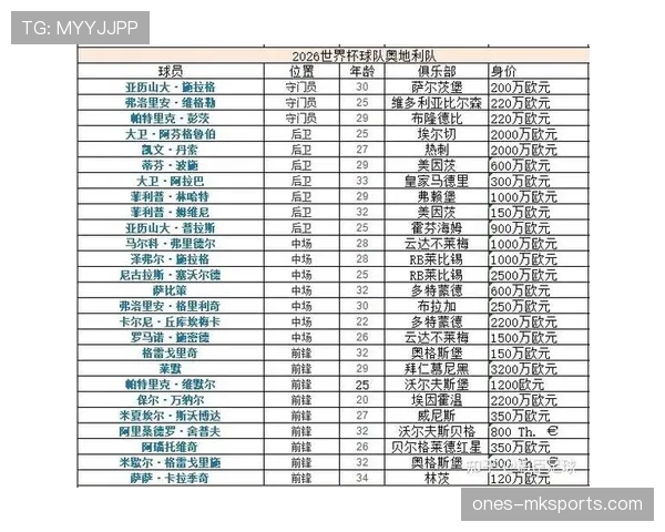 2026世界杯球队小组赛场地分配规则是什么
