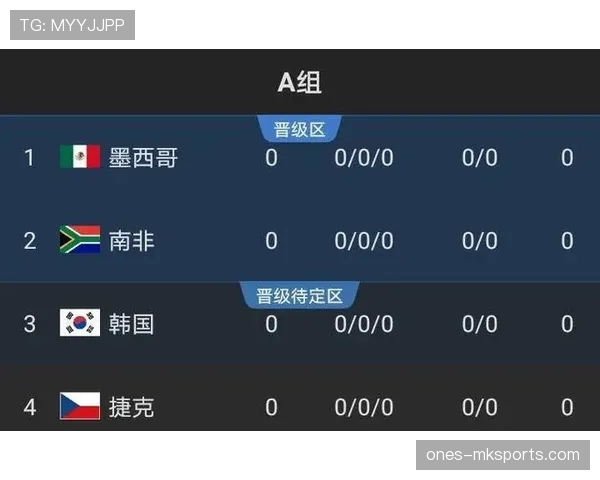 韩国队2026世界杯出线形势分析：小组对手实力如何，能否突围晋级